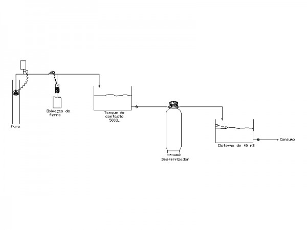 Croqui de Desferriza��o